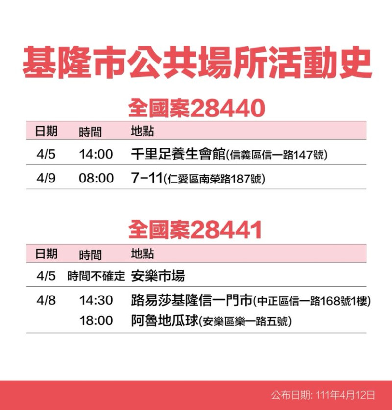 基隆市政府公布疫調足跡。   圖：基隆市政府提供