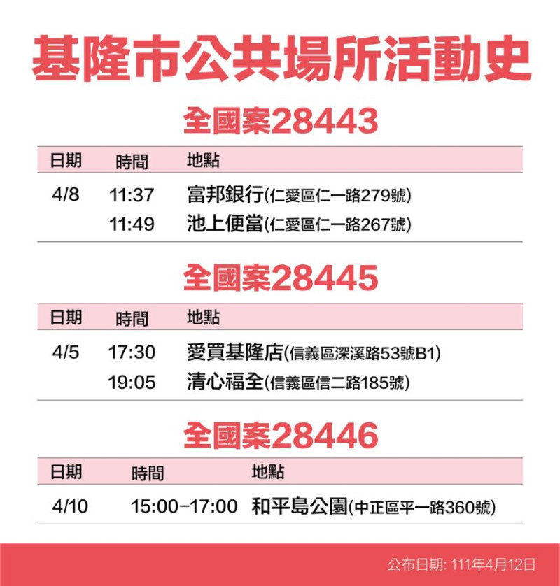 基隆市政府公布疫調足跡。   圖：基隆市政府提供