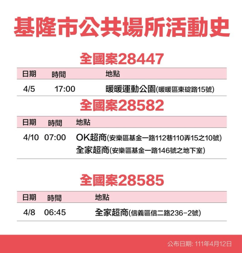 基隆市政府公布疫調足跡。   圖：基隆市政府提供