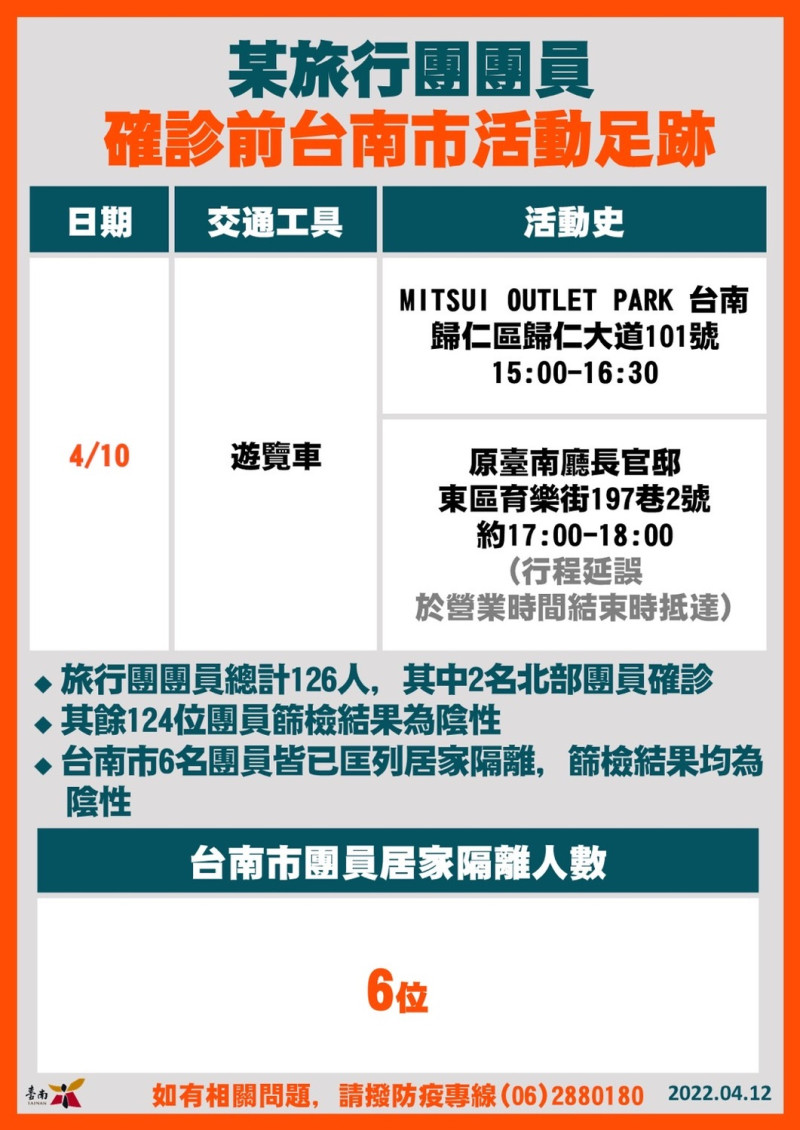 台南市確診個案活動足跡。   圖：台南市政府提供