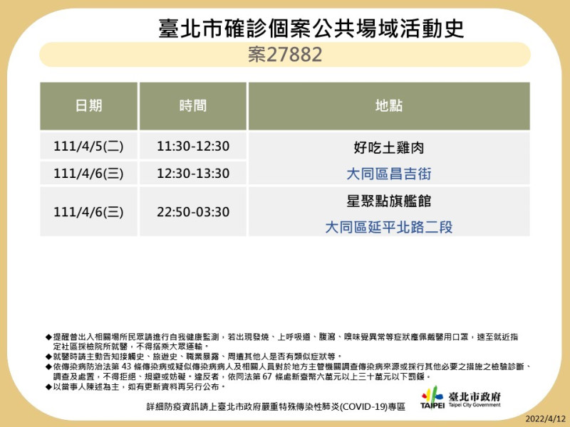 台北市衛生局公布最新疫調足跡。   圖：台北市政府 / 提供