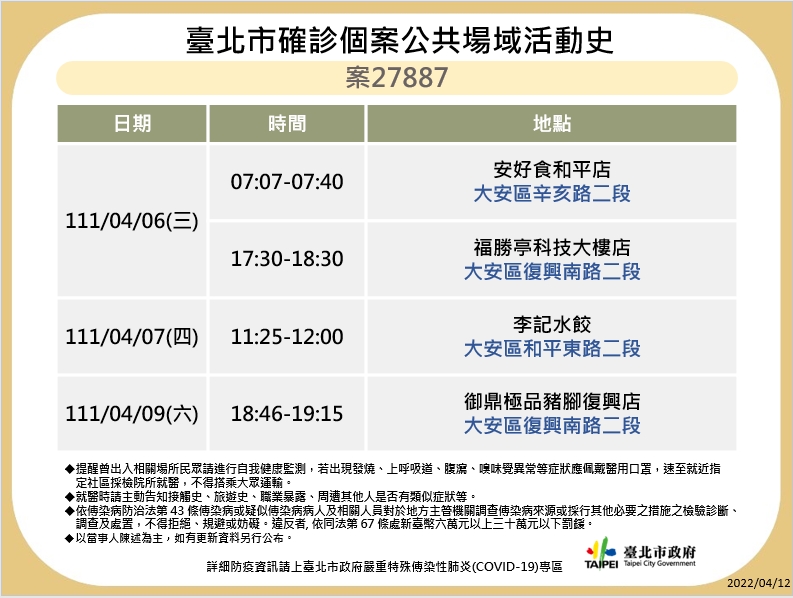 台北市衛生局公布最新疫調足跡。   圖：台北市政府 / 提供