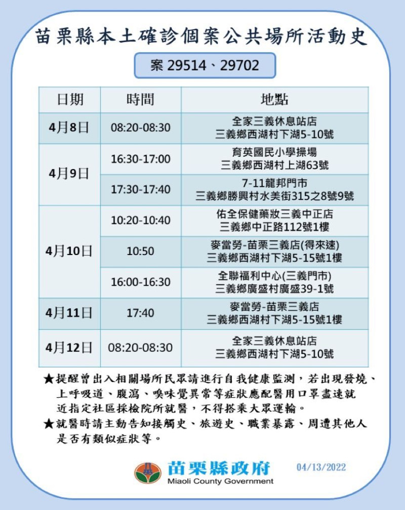 苗栗縣政府公布確診足跡。   圖：擷取自苗栗縣政府官網