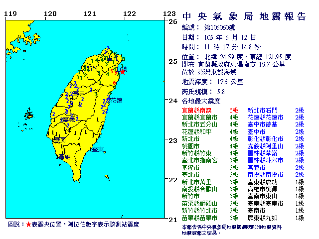 12日11:17在台灣東北地區附近發生規模5.8的有感地震，中央氣象局初步判斷，震央在宜蘭東北方海域；宜蘭縣南澳為6級、台北震度為4級。   圖：翻攝氣象局