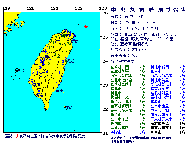台灣地區31日下午1時23分，發生芮氏規模7.2地震，震央在基隆外海，全台有感。   圖：翻攝自氣象局網站