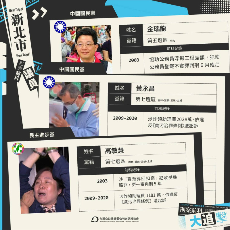 TAWPA羅列曾遭起訴、判刑的新北市議員。   圖：取自台灣公益揭弊暨吹哨者保護協會 臉書