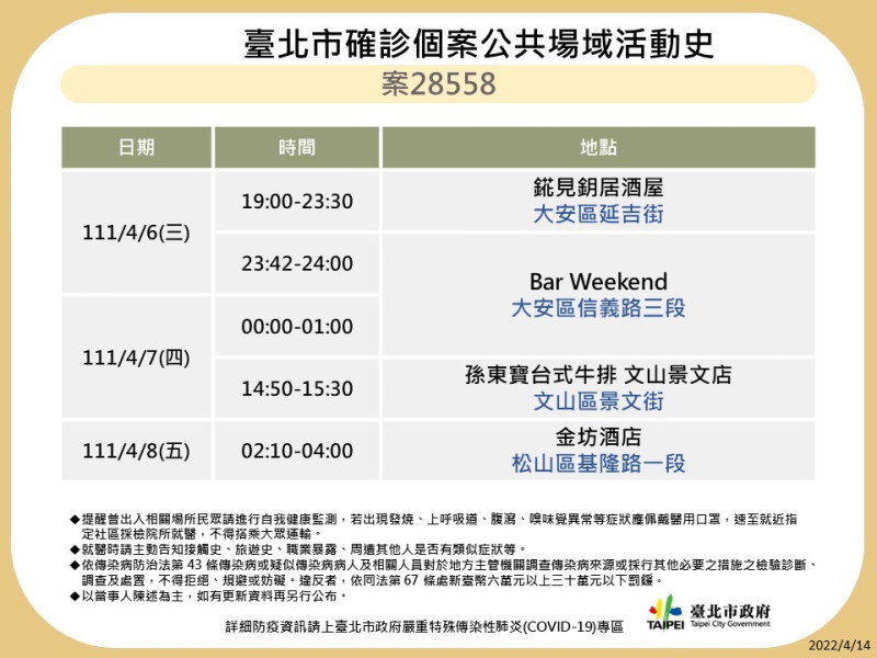 台北市公布最新疫調足跡。   圖：台北市政府 / 提供