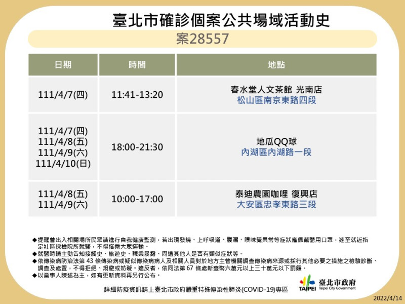 台北市公布最新疫調足跡。   圖：台北市政府 / 提供