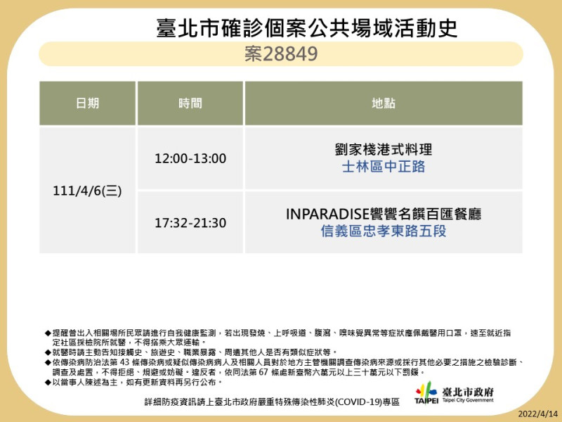 台北市公布最新疫調足跡。   圖：台北市政府 / 提供