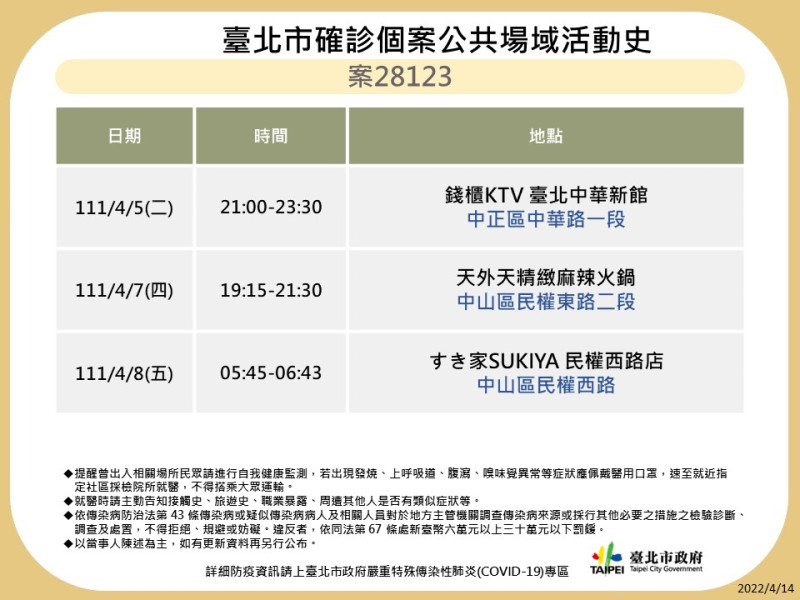 台北市公布最新疫調足跡。   圖：台北市政府 / 提供