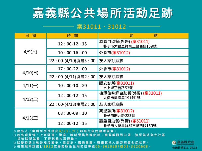 嘉義縣今天有3確診案例，縣府公佈相關足跡。   圖：嘉義縣政府/提供