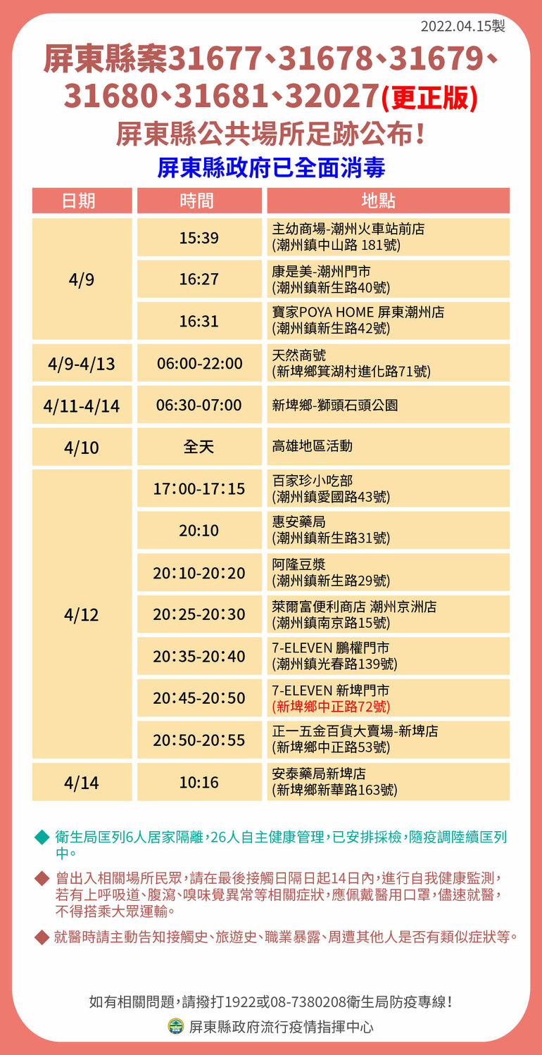 屏東確診者最新足跡。   圖：屏東縣政府提供