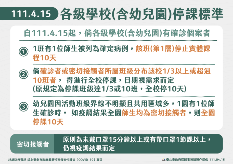 台北市公布各級學校停課標準。   圖：台北市政府 / 提供