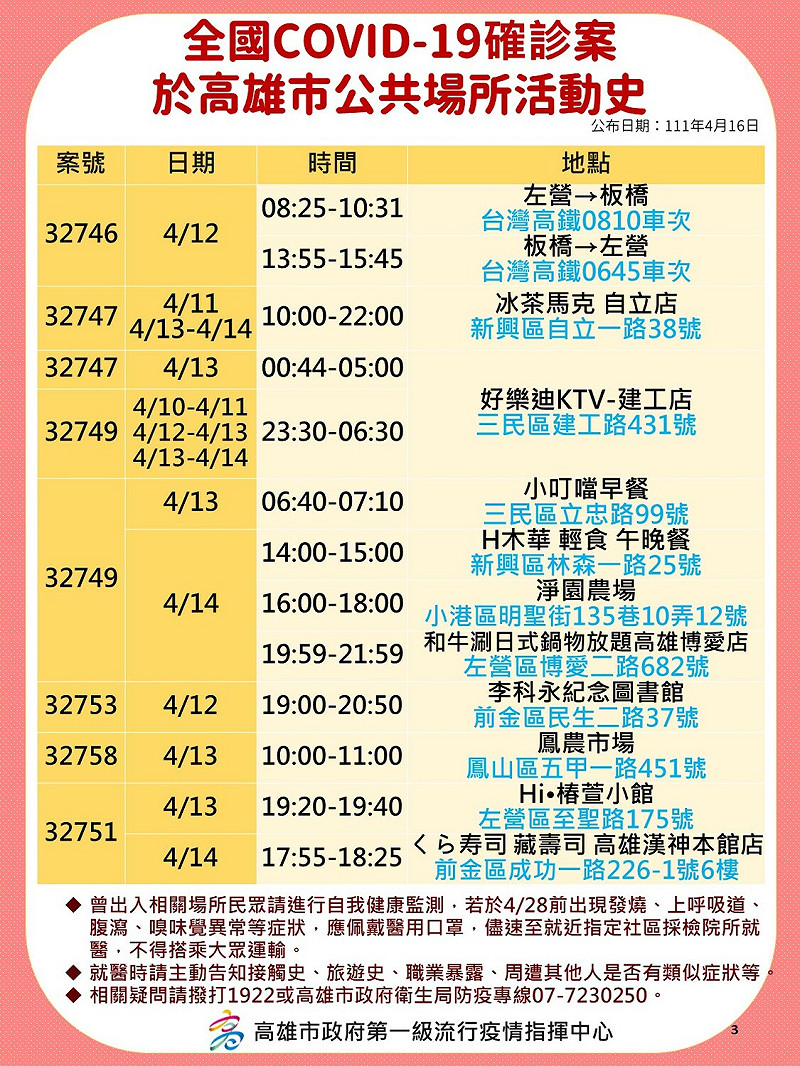 4/16高雄部分確診者足跡。   圖：高雄市衛生局/提供
