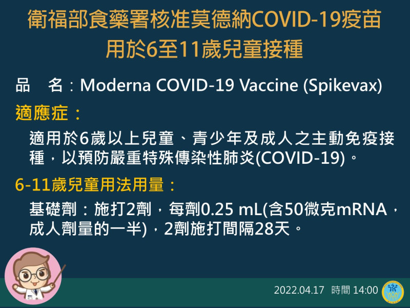 食藥署核准莫德納疫苗可適用於6至11歲兒童的基礎接種。   圖：中央流行疫情指揮中心／提供