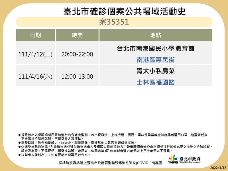 台北市公布最新疫調足跡。   圖：台北市政府 / 提供