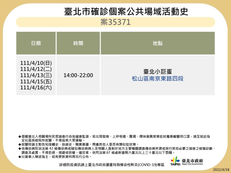 台北市公布最新疫調足跡。   圖：台北市政府 / 提供