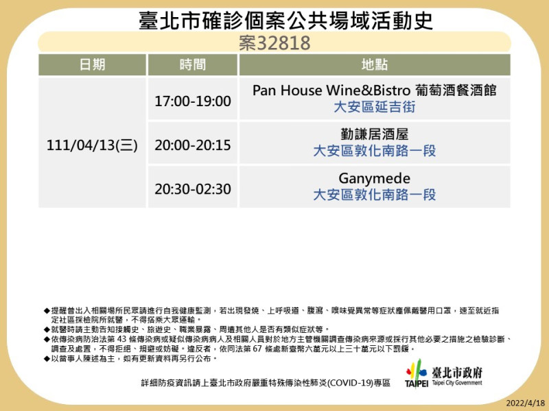 台北市公布最新疫調足跡。   圖：台北市政府 / 提供