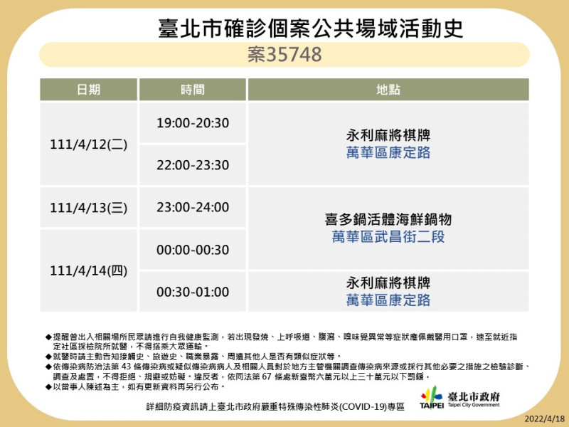 台北市公布最新疫調足跡。   圖：台北市政府 / 提供