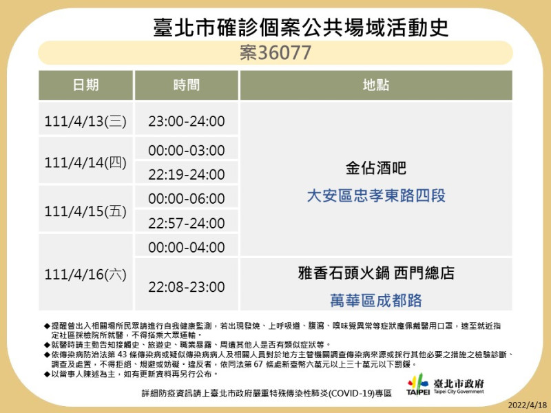 台北市公布最新疫調足跡。   圖：台北市政府 / 提供