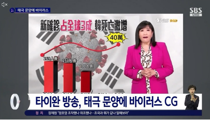 有台灣電視媒體在三月中旬製作韓國疫情報導，並將韓國國旗與病毒圖像作後製處理   圖:翻拍自SBS畫面