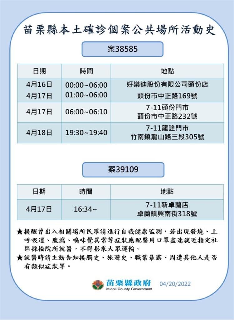 苗栗縣政府公布確診足跡。   圖：苗栗縣政府提供