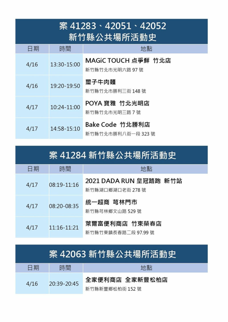 新竹縣確診者足跡。   圖：新竹縣政府提供