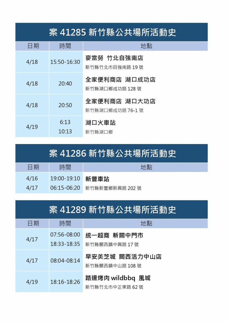 新竹縣確診者足跡。   圖：新竹縣政府提供