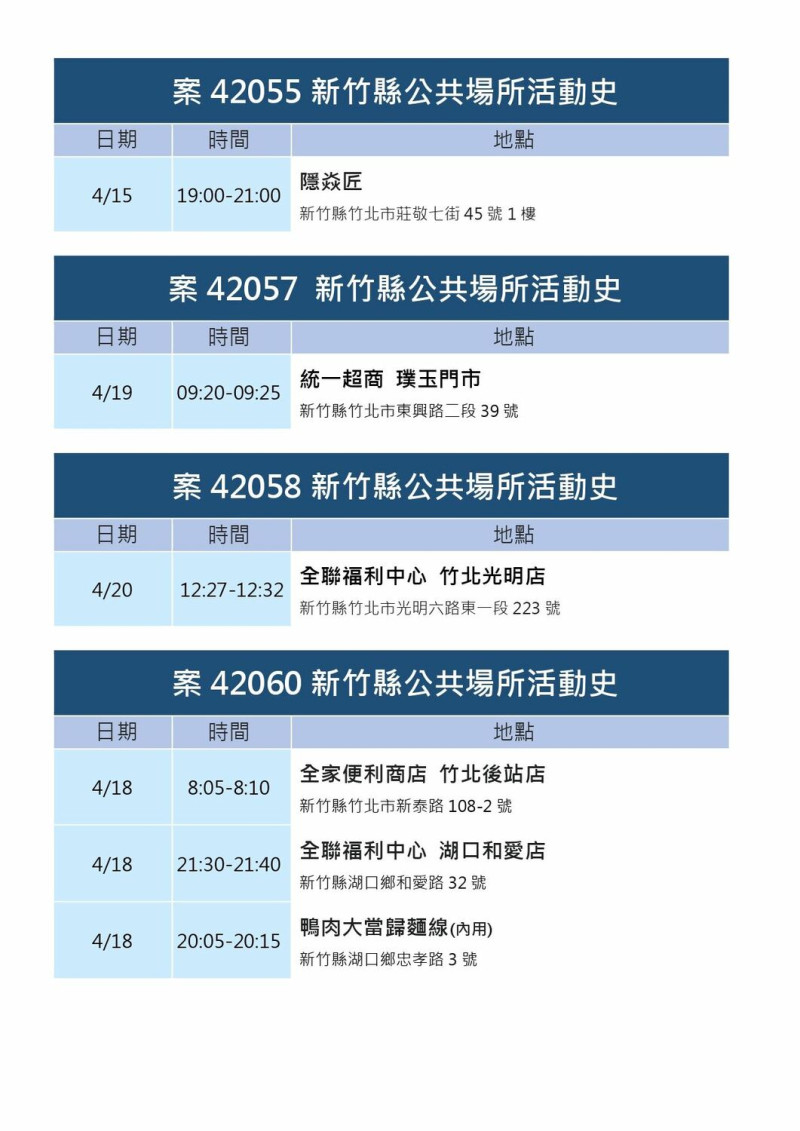 新竹縣確診者足跡。   圖：新竹縣政府提供