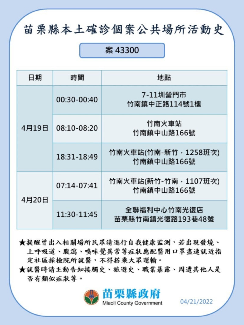 苗栗縣確診個案公共場所活動史。   圖：苗栗縣政府提供