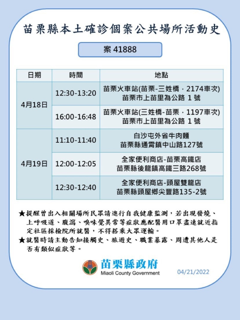 苗栗縣確診個案公共場所活動史。   圖：苗栗縣政府提供