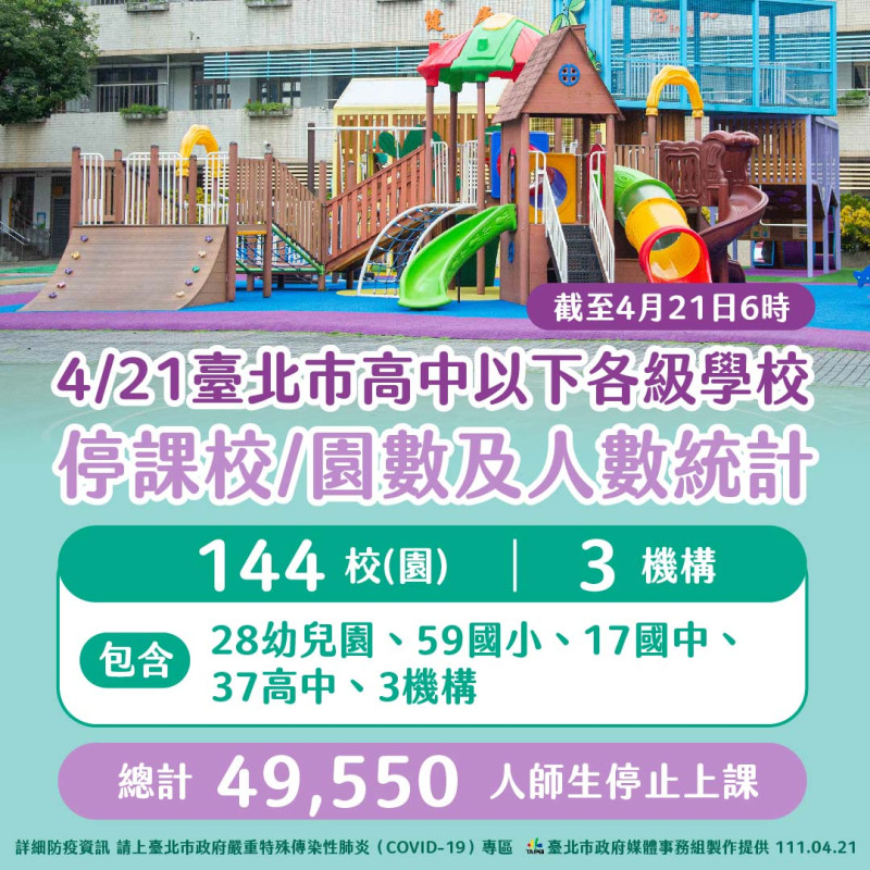 台北市目前學校停課狀況。   圖：台北市政府 / 提供