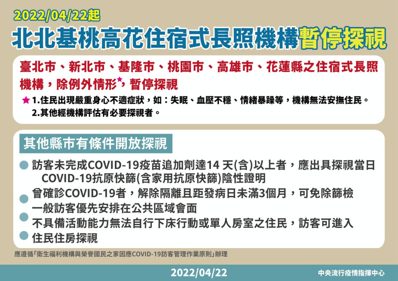 從4月22日起，台北市、新北市、基隆市、桃園市、高雄市及花蓮縣住宿長照機構，除例外情形暫停探視。   圖：中央流行疫情指揮中心／提供  