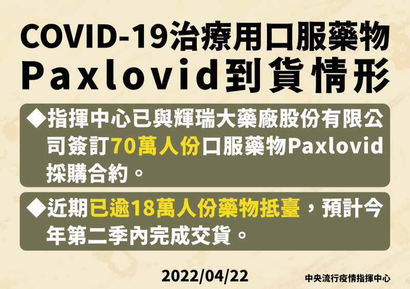 中央流行疫情指揮中心表示，已有逾18萬份Paxlovid口服藥物抵台。   圖：中央流行疫情指揮中心／提供