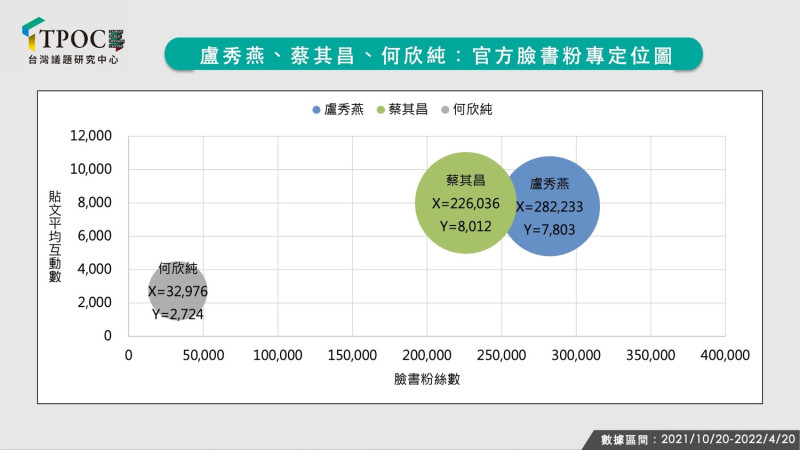 盧秀燕、蔡其昌、何欣純：官方臉書粉專定位圖。 圖：TPOC台灣議題研究中心提供