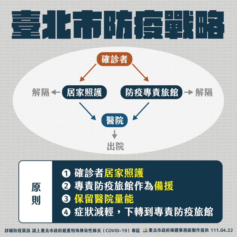 台北市公布最新防疫戰略。   圖：台北市政府 / 提供