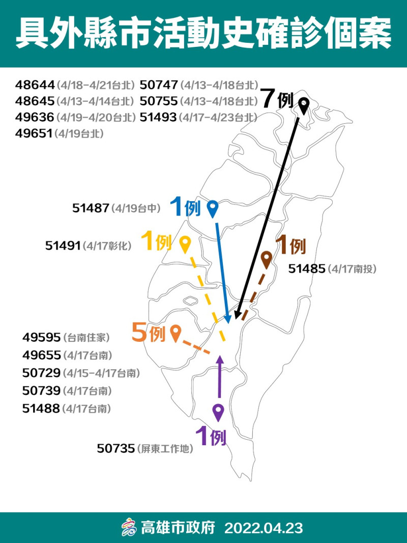 高雄4/23外縣市旅遊史。   圖：高雄市衛生局提供