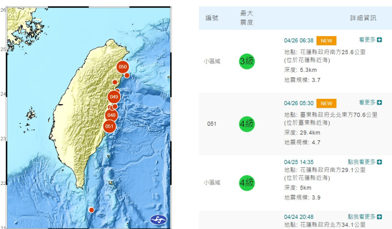 今天清晨5時30分，台東發生芮氏規模4.7地震，接著1個多小時後的6時38分，花蓮又發生規模3.7地震。   圖：翻攝自中央氣象局