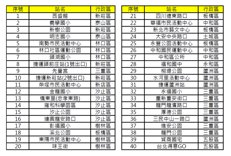 受影響機房。   圖：新北市交通局提供