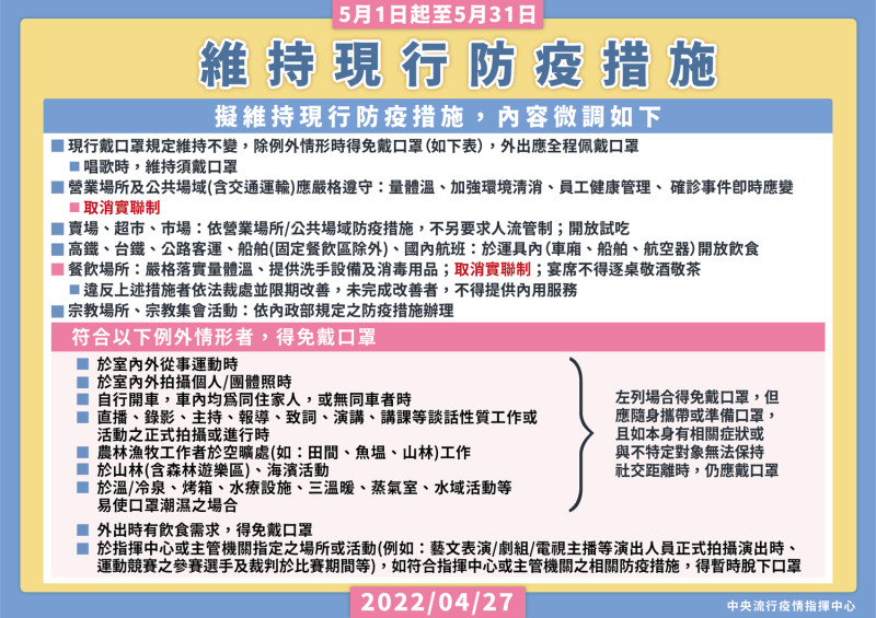 指揮中心宣佈維持現行防疫措施   圖：中央流行疫情指揮中心／提供