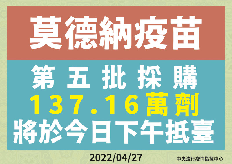 4/27 莫德納疫苗第五批137.16萬劑將於下午抵台   圖：中央流行疫情指揮中心/提供