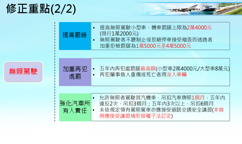 無照駕駛罰則加重。   圖：交通部提供