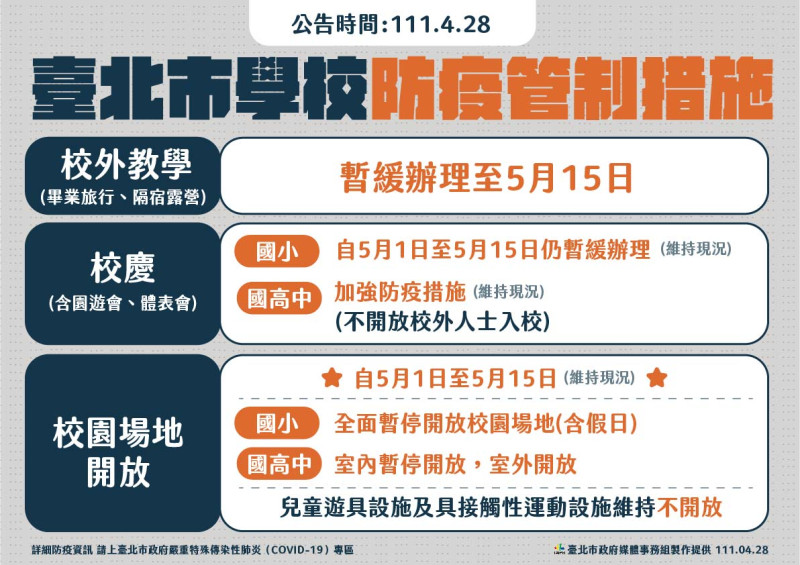 台北市學校防疫官制措施。   圖：台北市政府 / 提供