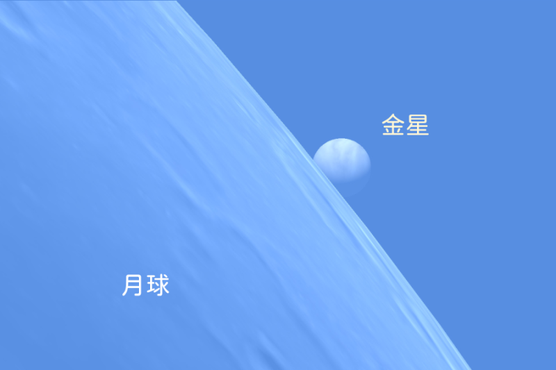 5月27日月掩金星模擬畫面。   圖：台北天文館／提供