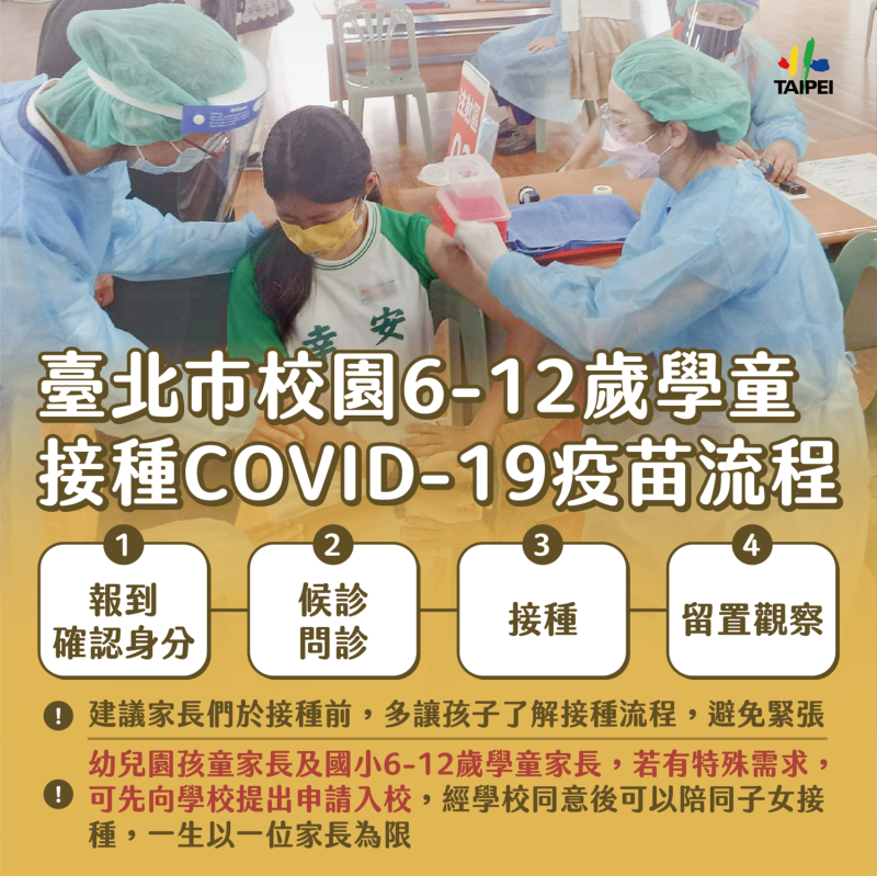 台北市6至12歲學童5月5日開打莫德納疫苗。   圖：台北市政府 / 提供