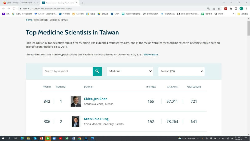 前副總統陳建仁貼出他在Research.com的醫學排名截圖。   圖：陳建仁臉書