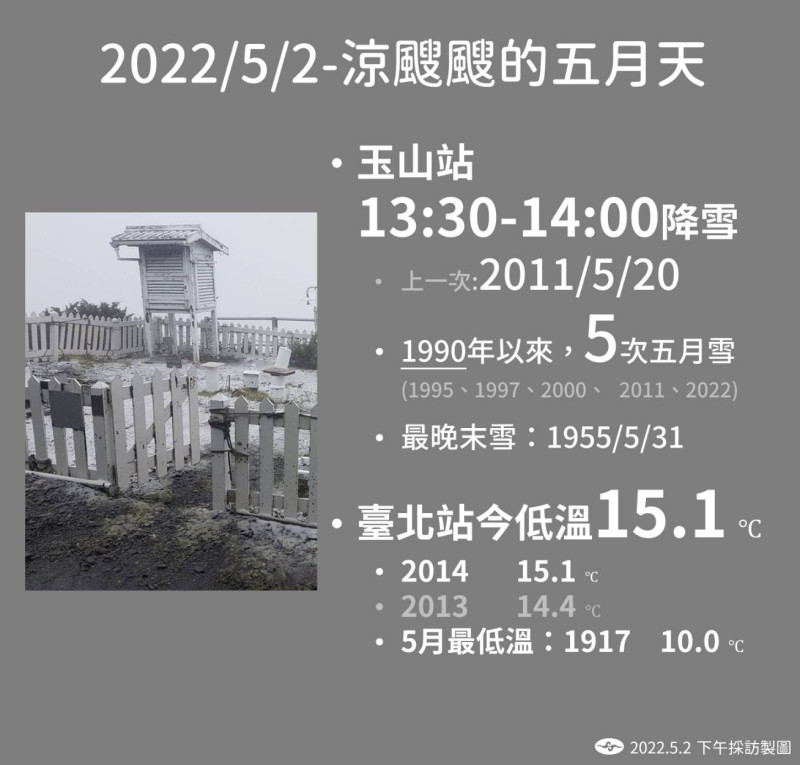 台北今（2）日15.1度創8年來5月最低溫。   圖：中央氣象局提供