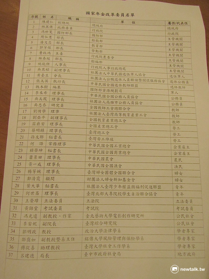 總統蔡英文8日正式核定國家年金改革委員會名單，共37人。   圖：邱珮文/攝