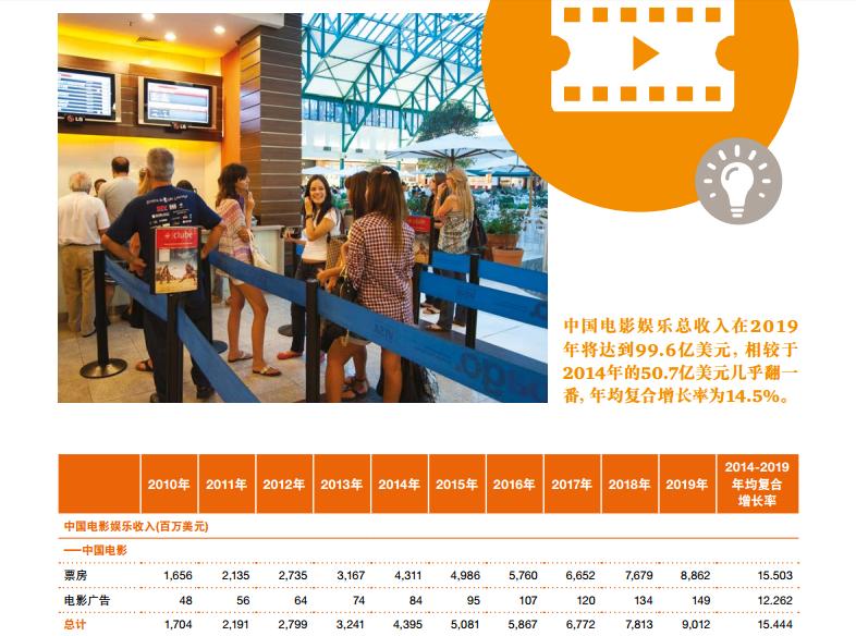 根據普華永道發布的最報告，2017年中國電影票房收入預估可以超越美國，稱霸全球。   圖：翻攝普華永道官網
