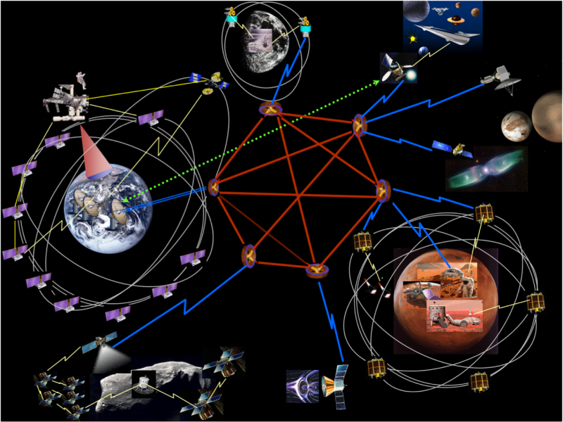 NASA在今年6月跨出重要的一步，在國際太空站打造太陽系的網際網路系統。   圖：翻攝NASA官網